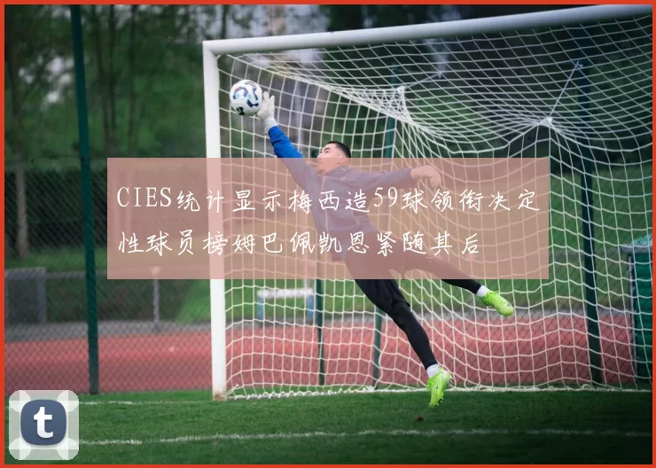 CIES统计显示梅西造59球领衔决定性球员榜姆巴佩凯恩紧随其后